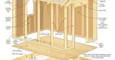 Woodworking Plans - Useful Tips To The Beginners To Start Any Woodworking Project
