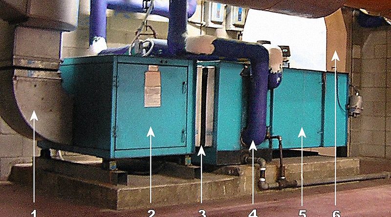 Functions of An Air Handling Unit And Its Components