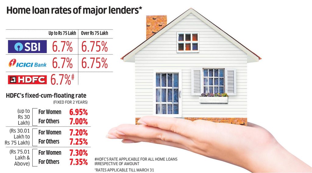What Factors Affect Home Loan Rates? What Factors Affect Home Loan Rates?