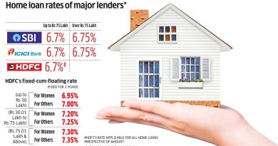 What Factors Affect Home Loan Rates?