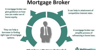 Mortgage Brokers: Basics That You Should Know