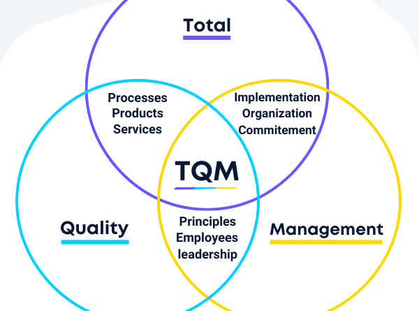 Total Quality Management in Woodworking